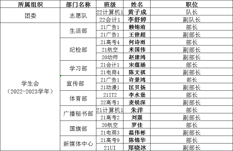 嘉职院是高中还是大学_嘉职院办学特色_中嘉职校