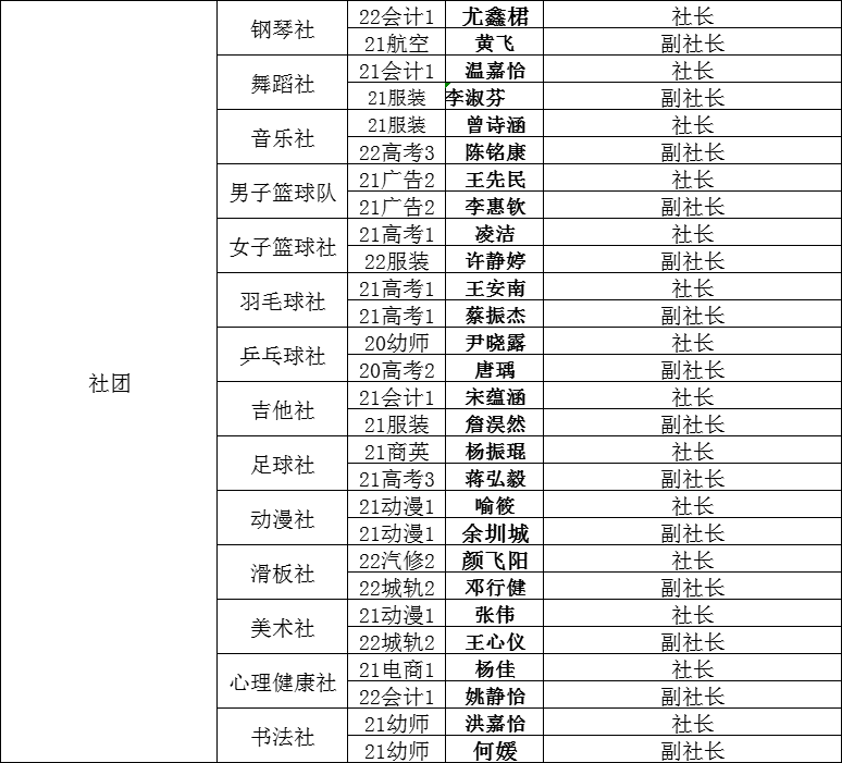 中嘉职校_嘉职院办学特色_嘉职院是高中还是大学