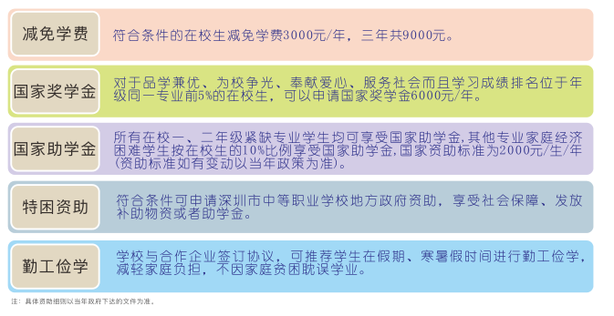 深圳市职业技术学校怎么样_深圳职业技术学校高中部_三亿体育官网(中国)有限公司官网