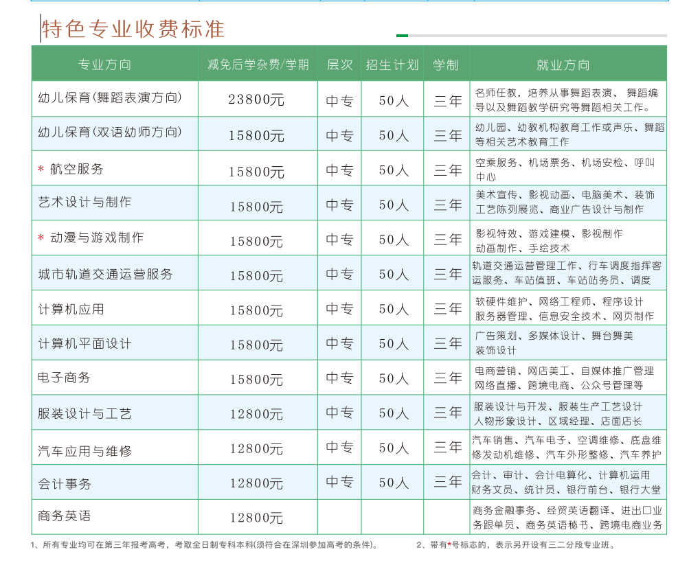 三亿体育官网(中国)有限公司官网_深圳职业技工学校官网_深圳市职业技术学校怎么样