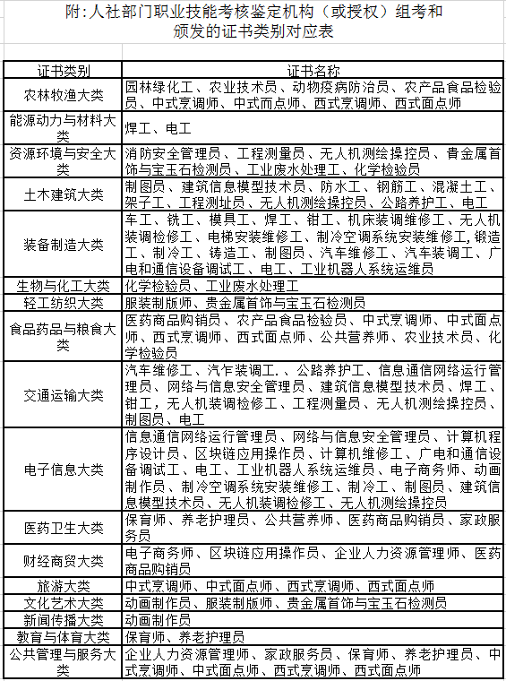 证书考试官网_证书考试难度排名_3+证书考试