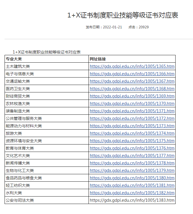 3+证书考试_证书考试难度排名_证书考试官网