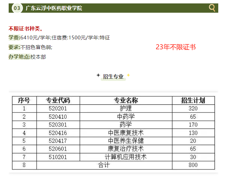 证书考试难度排名_3+证书考试_证书考试3月份