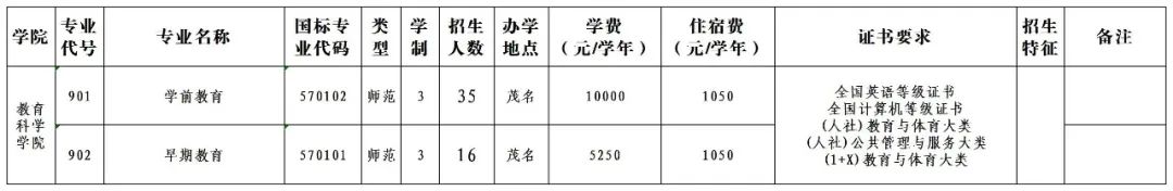 3+证书考试_证书考试难度排名_证书考试3月份