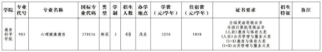 证书考试难度排名_3+证书考试_证书考试3月份