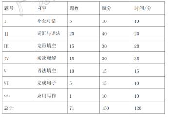 证书考试时间表2024_证书考试官网_3+证书考试